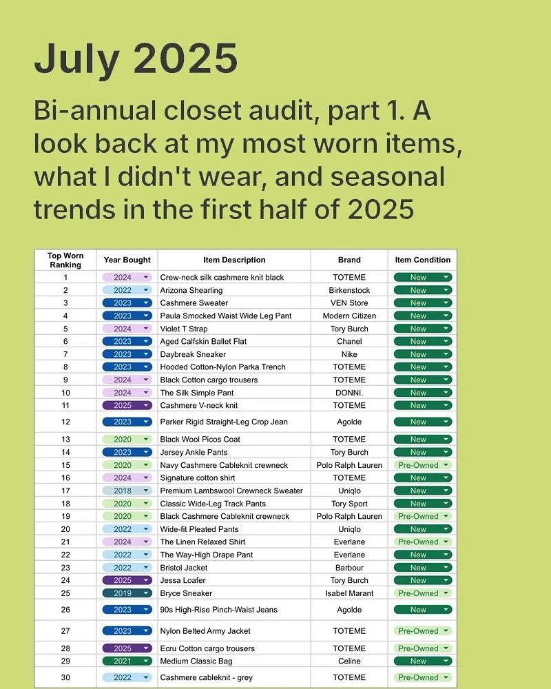We&rsquo;re halfway through 2025, which means it&rsquo;s time for my mid-year wardrobe check-in. I&rsquo;ve analyzed everything I wore (and didn&rsquo;t wear), reviewed all new purchases, and assessed my progress on year-long goals-from wear rates to