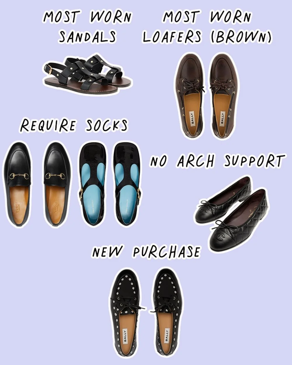 Why another pair of black shoes? There was strangely a gap in my closet for black flats with arch support (my ankles be aging) but do not require socks.