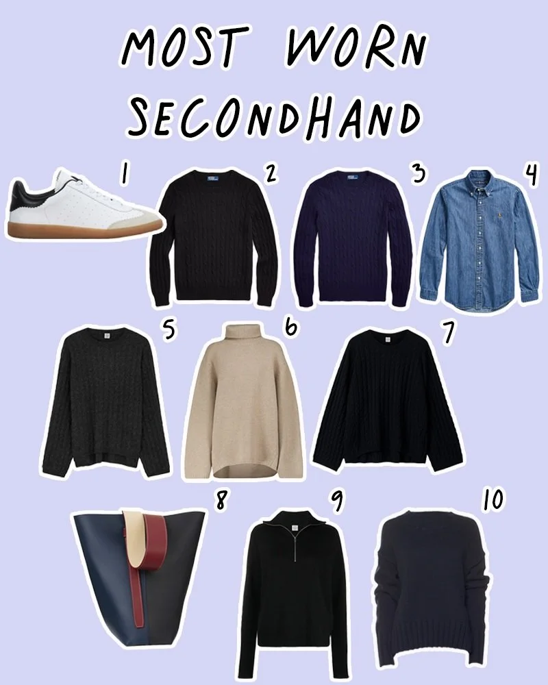 Across my total wardrobe data, about one in every four things I wear is secondhand. Within those secondhand wears, two out of every three come from just 10 pieces. These are the true secondhand workhorses of my wardrobe. #sustainablefashion #wearingm