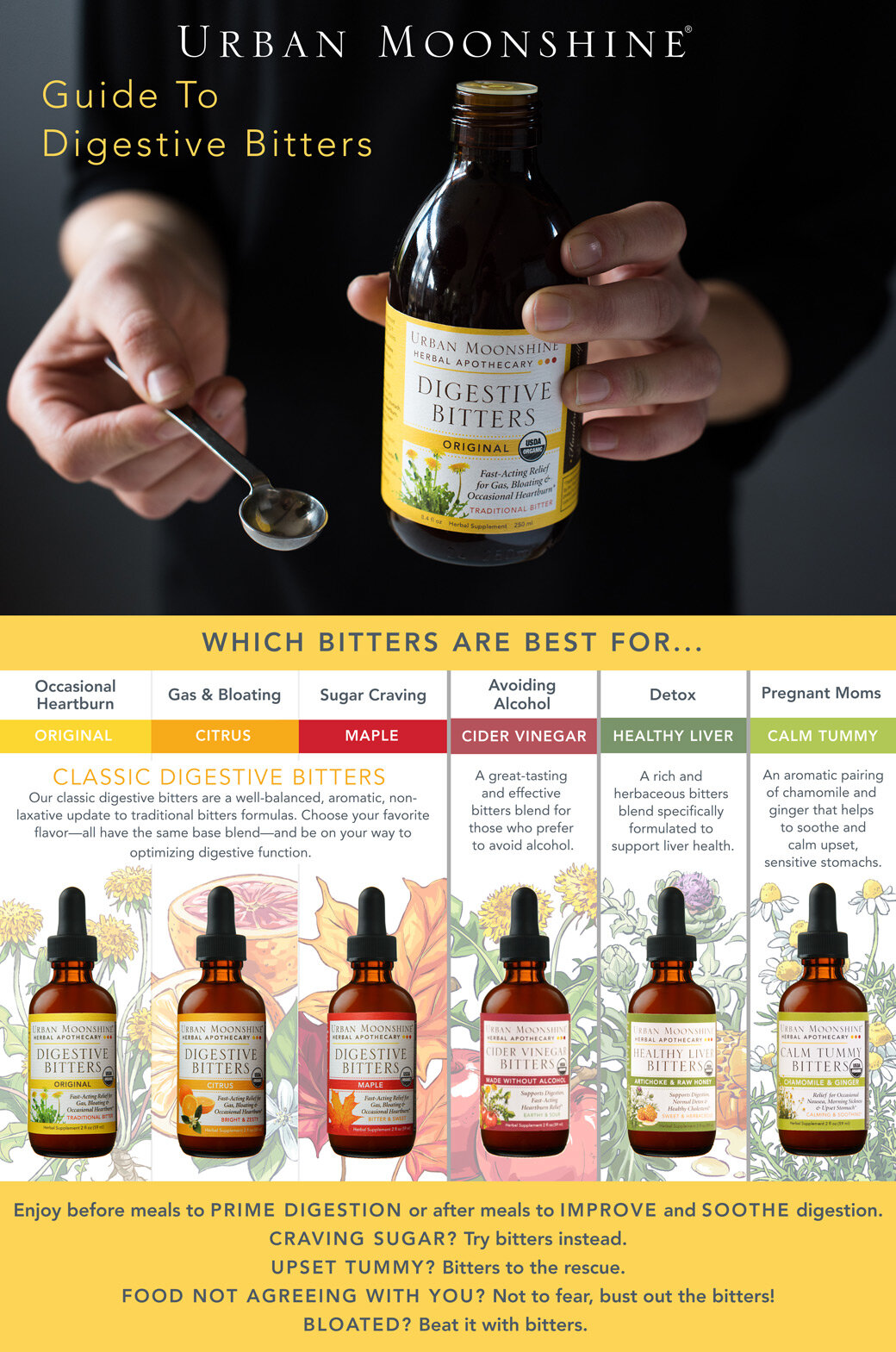 Product Infographic