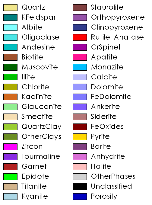 Standardised Rocktype mineral definitions and colour codes applies to mineral maps, plots and tabular data across all products.