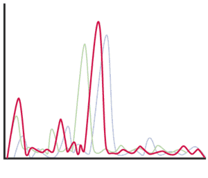 Software routine matches x-ray spectra