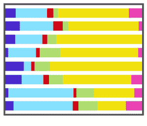Bar graph showing mineralogy by depth