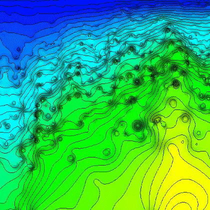 Before processing data is showing spikes.