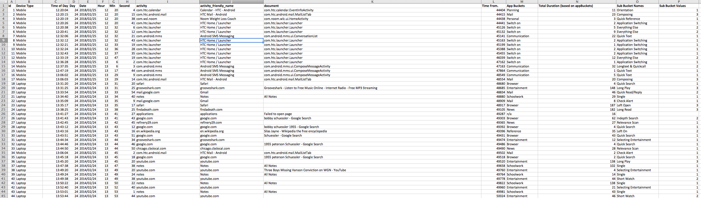 Figure 3. A 45-second snippet from a fully prepped RescueTime data file