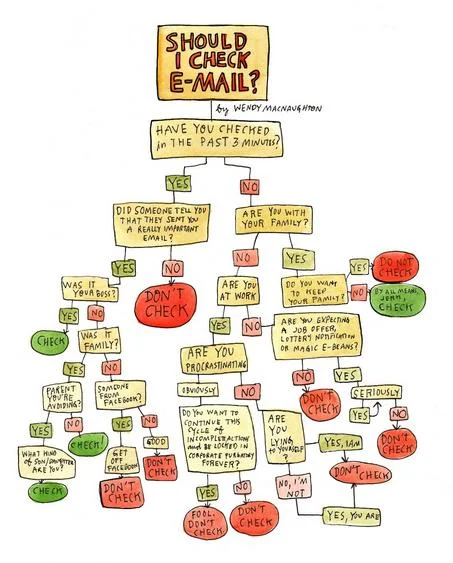 Infographics, data visualization, or as I like to call it, ‘visual sound bites’ are definitely on the rise. Should you check your email?