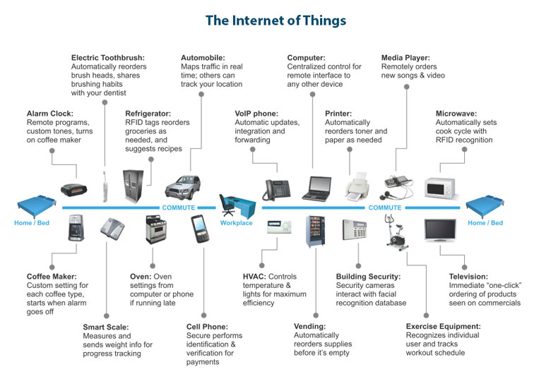 The Internet of Things is a game-changer. Customers expect multi-device connectivity between products from entirely different manufacturers. Image Courtesy: BackwardsTimeMachine