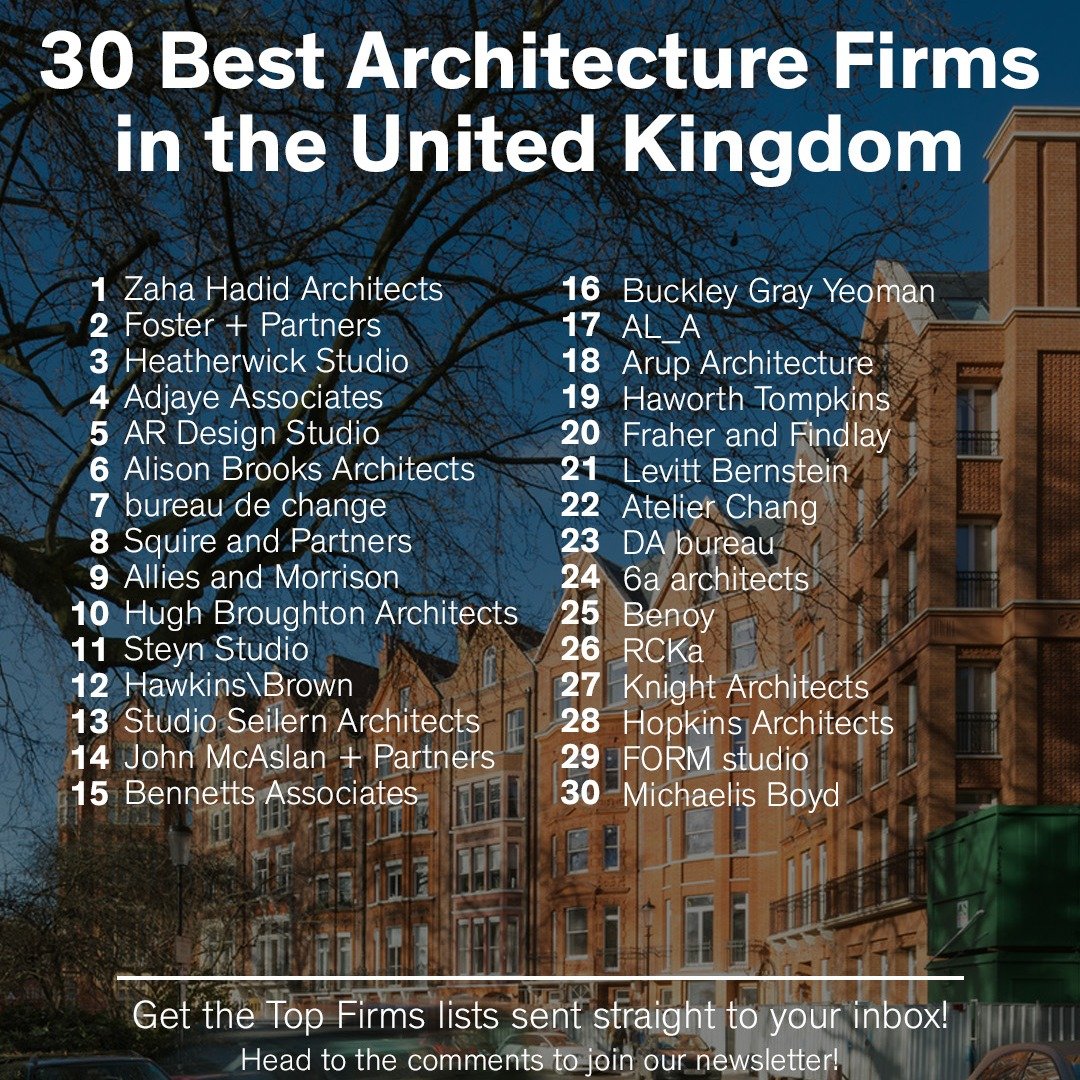 For the selection of 30 Best Architecture firms in the UK by Architizer, Atelier Chang is on number 22 along with amazing firms we admire like Haworth Tompkins, Allies and Morrison, Zaha Hadid, Foster, and Heatherwick Studio. 

Thank you Architizer..