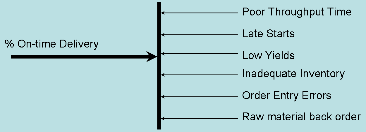 Lag Lead Force Field Analysis.png
