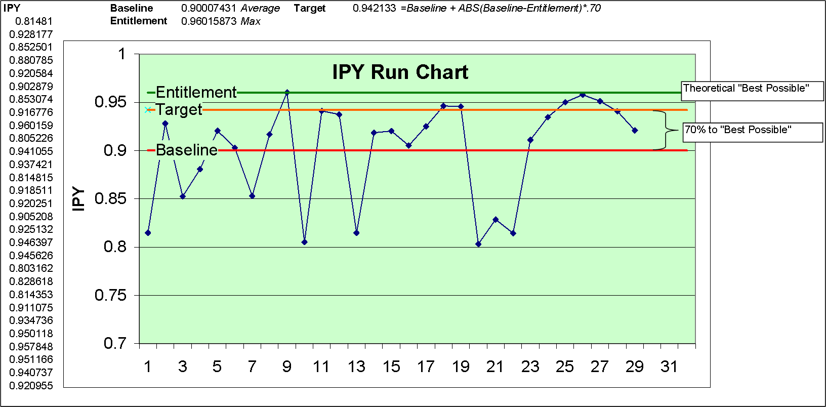 IPY Targeting.png