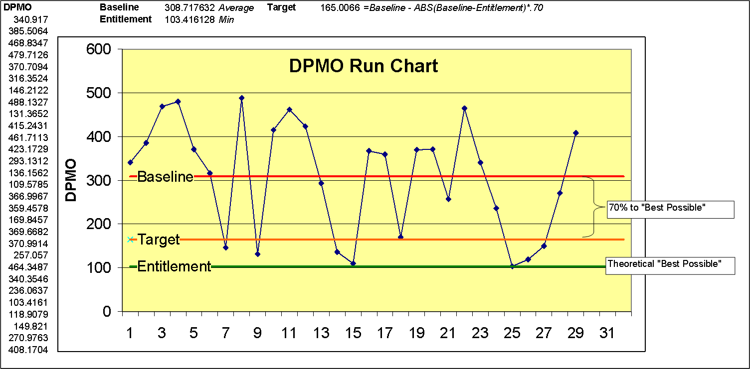 DPMO Targeting.png