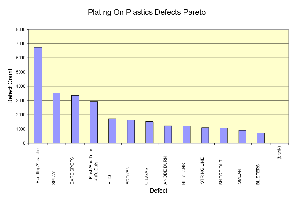 POP Pareto.png