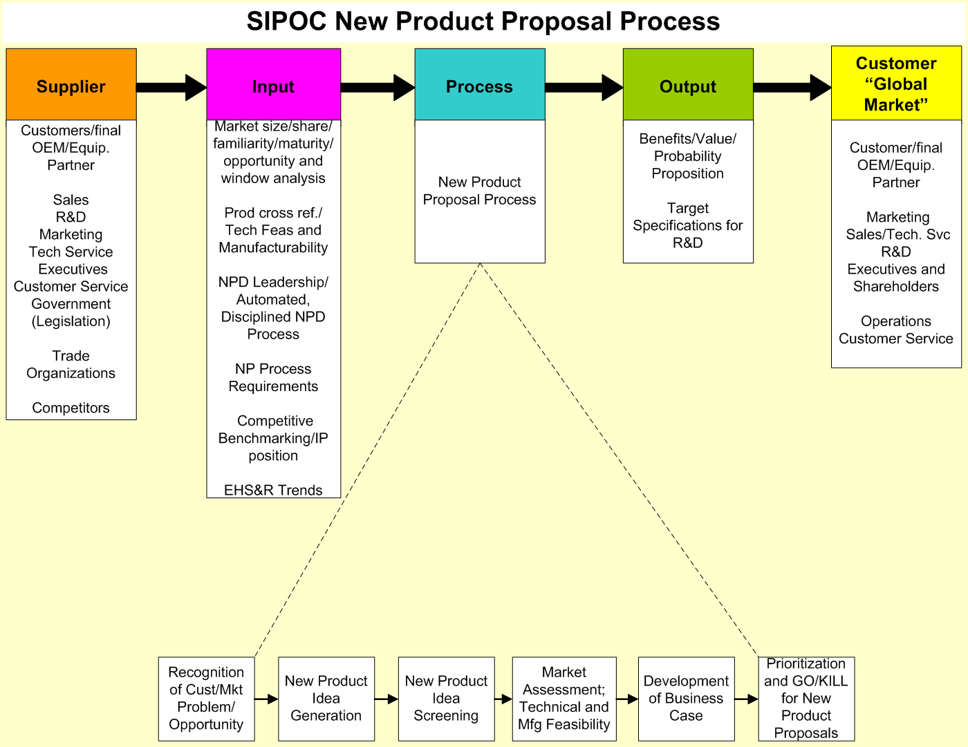 NPPP SIPOC.png