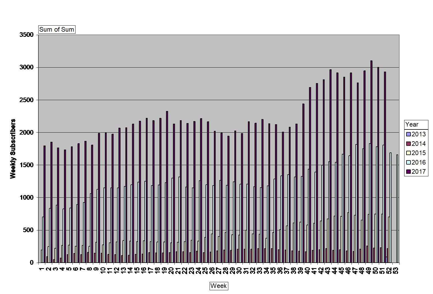 2018 Y-Y subscribers.png