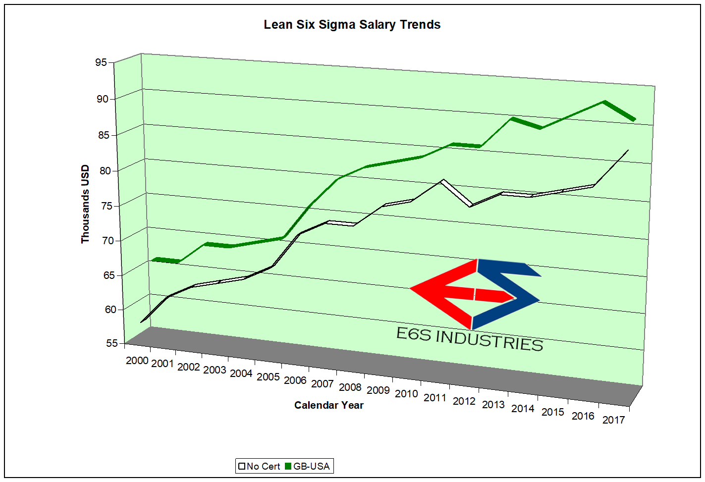 GB Salary Trends 2000-2017.png