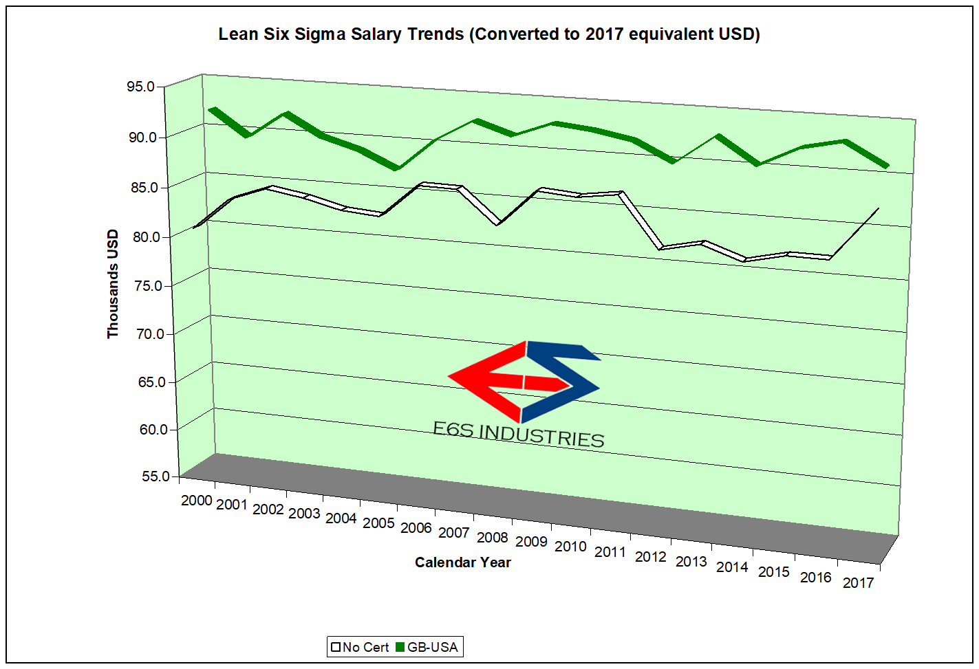 GB Salary Trends 2000-2017 CPI corrected.png