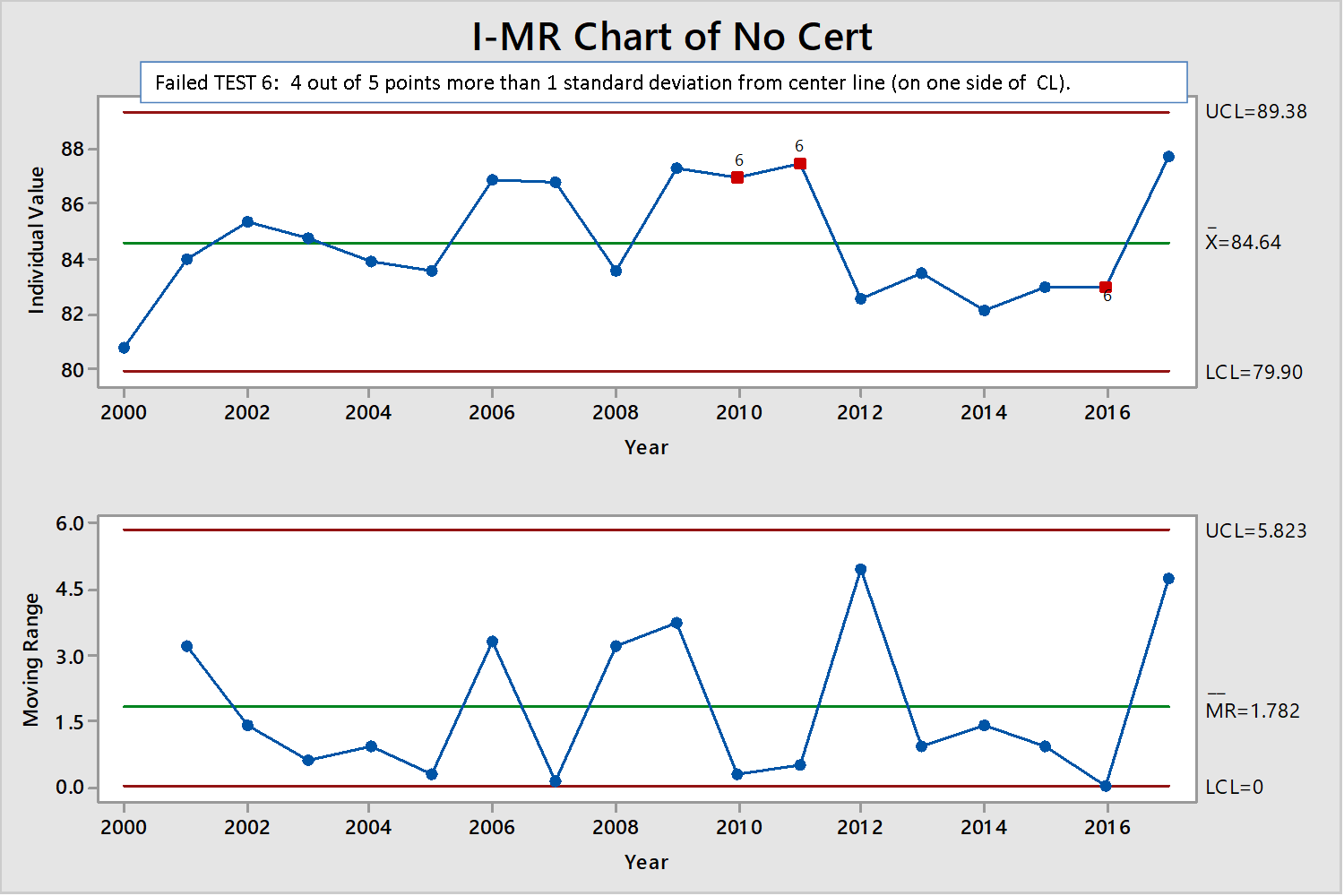 No Cert CPI IMR.png