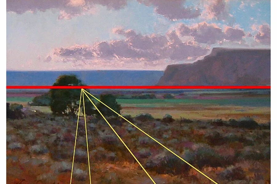 Simplifying Horizon Lines — TAAO