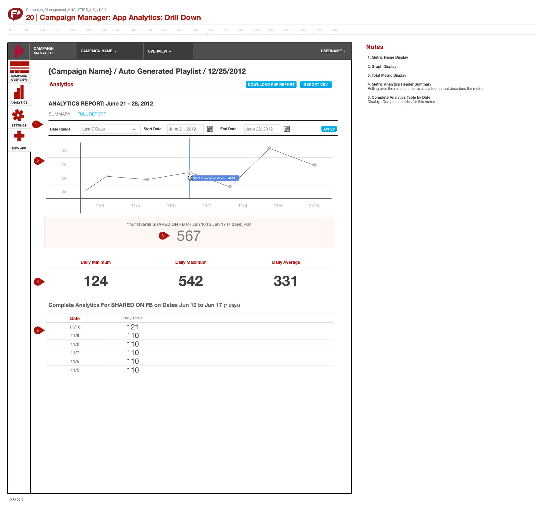 8Campaign_Management_ANALYTICS_UX_v1.0.5 copy.jpg