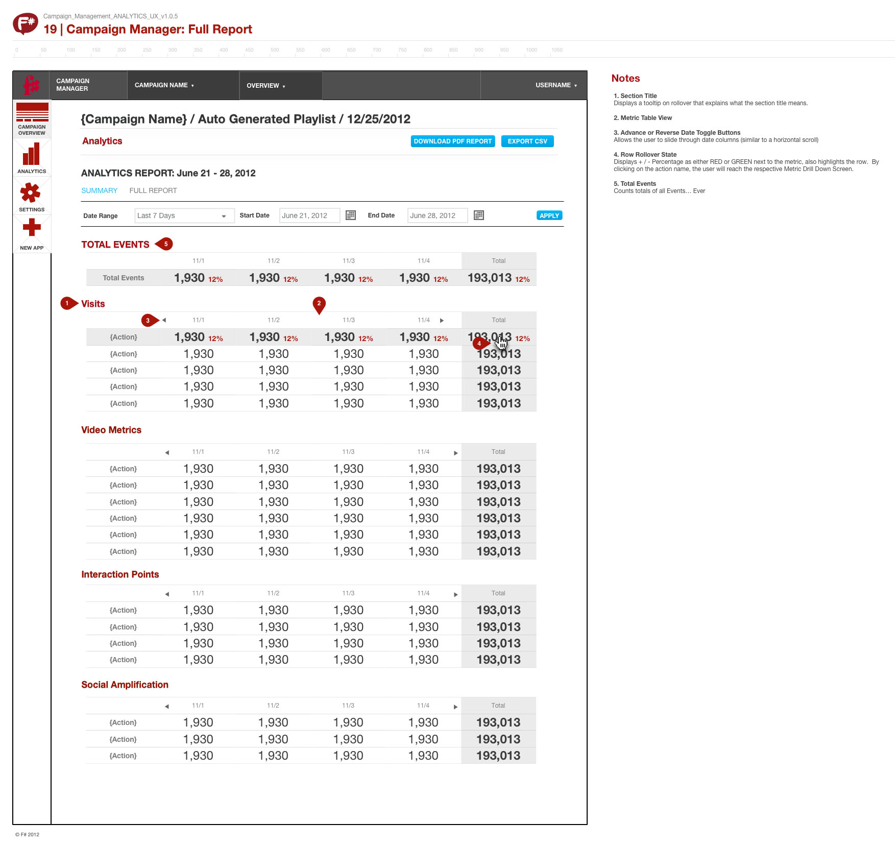 7Campaign_Management_ANALYTICS_UX_v1.0.5 copy.jpg