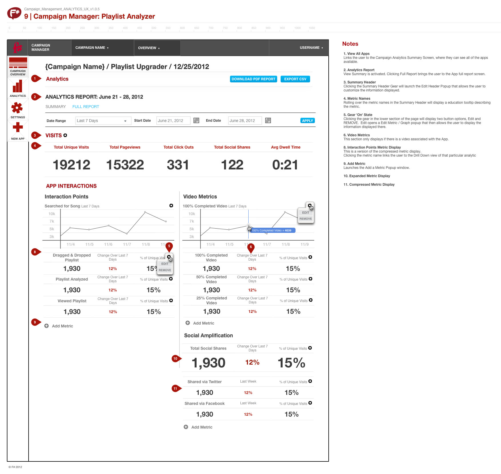 4Campaign_Management_ANALYTICS_UX_v1.0.5 copy.jpg