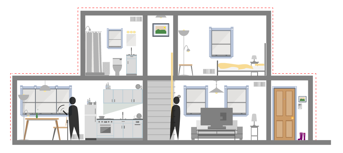A home diagram I created to help portray specific user / device interactions