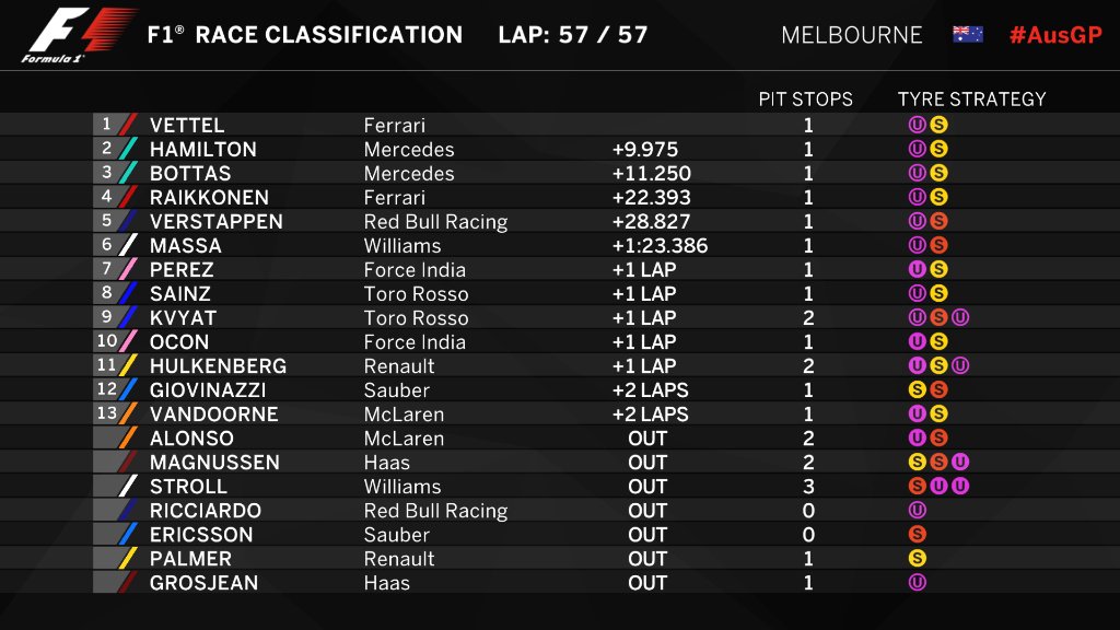 Image: Formula 1 / Twitter