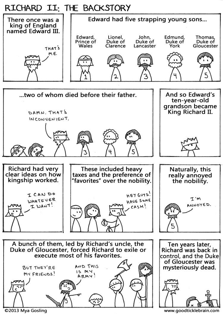 King Richard II Analysis