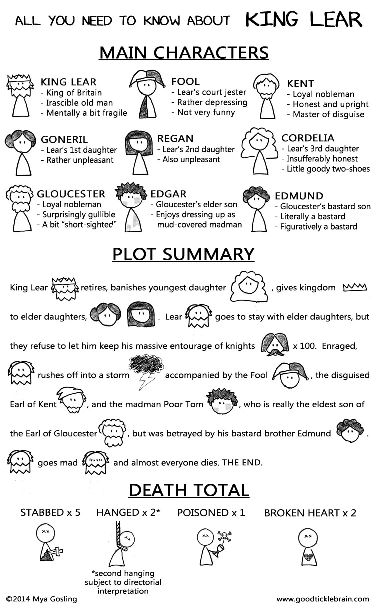 All You Need To Know About King Lear — Good Tickle Brain