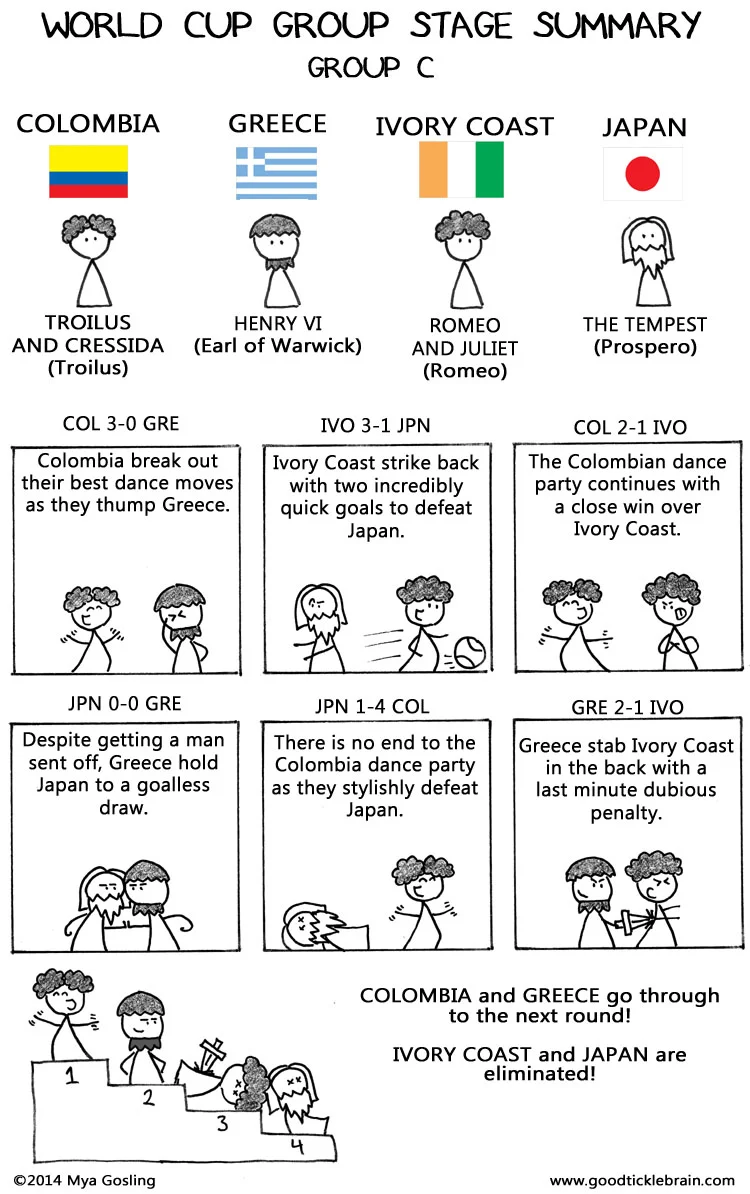 20140628-S-SWC-GroupCSummary.jpg