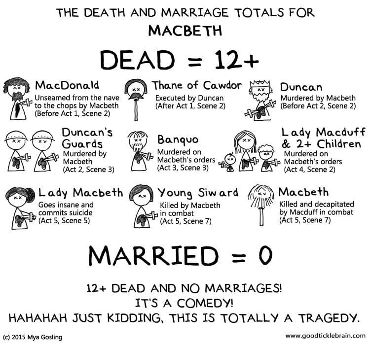 macbeth summary macbeth summary