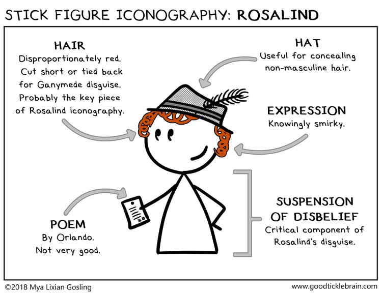Stick Figure Iconography: Rosalind — Good Tickle Brain