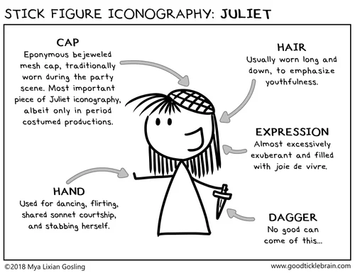 Stick Figure Iconography: Juliet — Good Tickle Brain