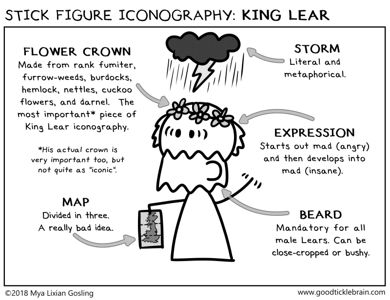 Stick Figure Iconography: King Lear — Good Tickle Brain