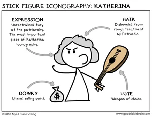 Stick Figure Iconography: Katherina — Good Tickle Brain