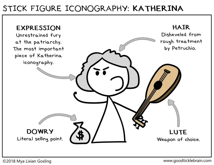 Stick Figure Iconography: Katherina — Good Tickle Brain