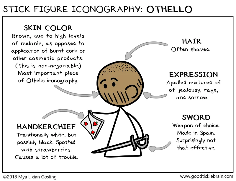 Stick Figure Iconography: Othello — Good Tickle Brain
