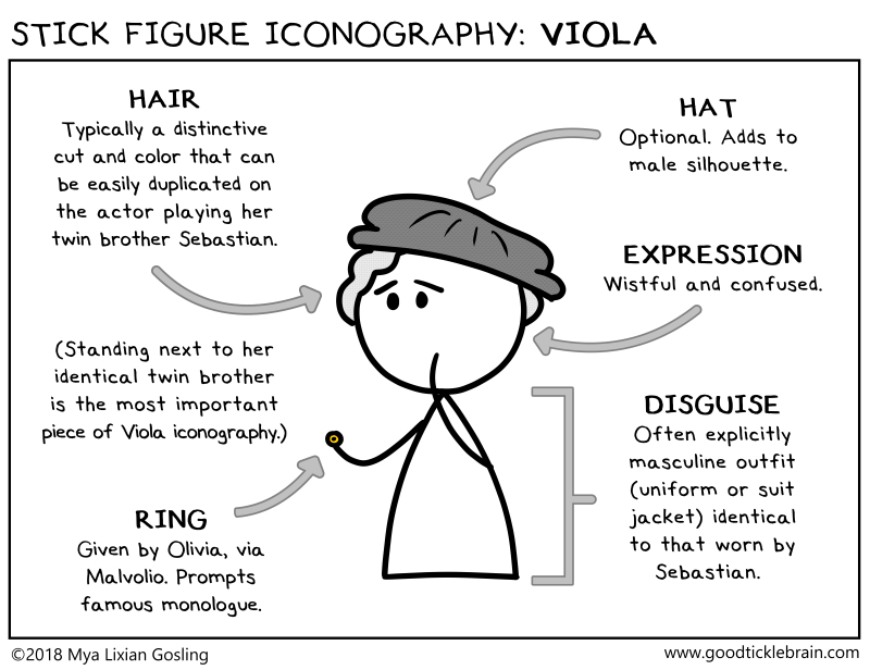 Stick Figure Iconography: Viola — Good Tickle Brain
