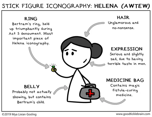 Stick Figure Iconography: Helena — Good Tickle Brain
