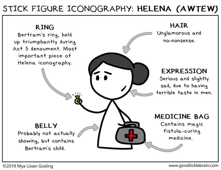 Stick Figure Iconography: Helena — Good Tickle Brain