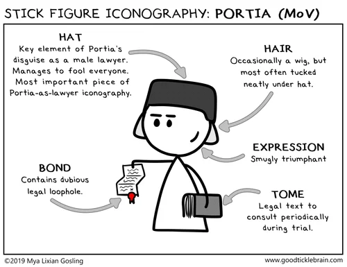 Stick Figure Iconography: Portia — Good Tickle Brain