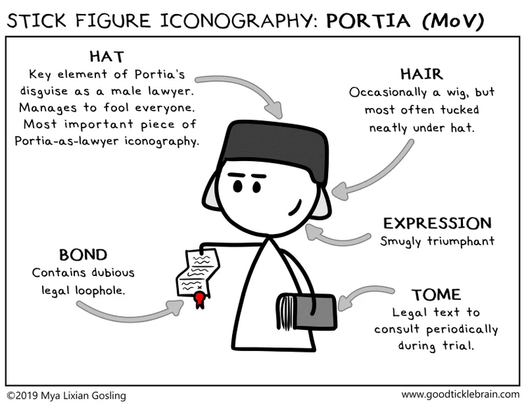 Stick Figure Iconography: Portia — Good Tickle Brain