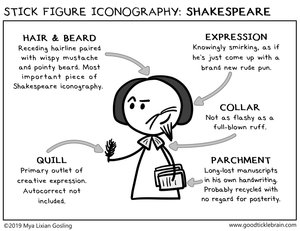 Stick Figure Iconography: Shakespeare — Good Tickle Brain
