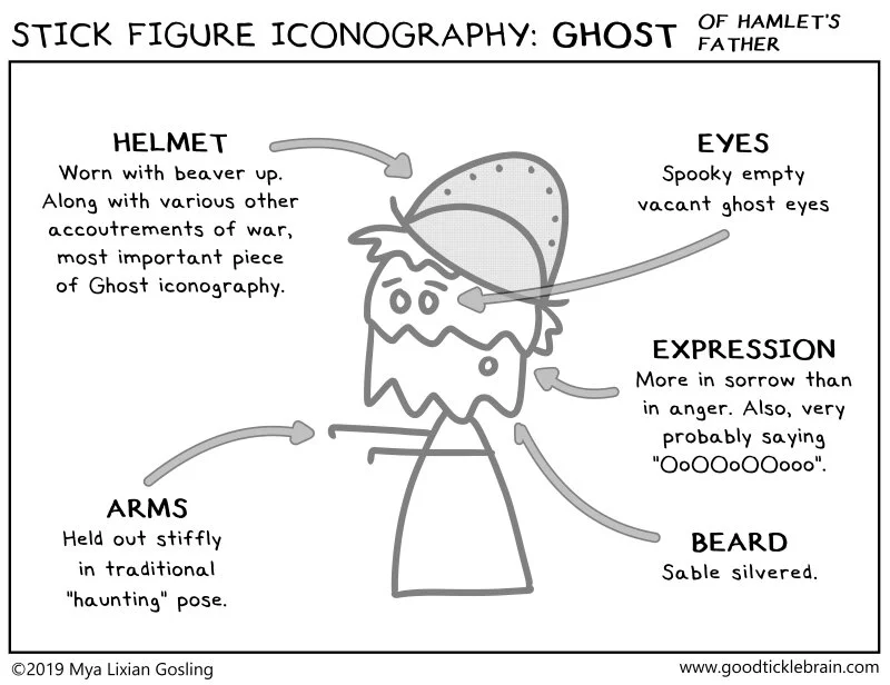 Stick Figure Iconography: Ghost of Hamlet's Father — Good Tickle Brain