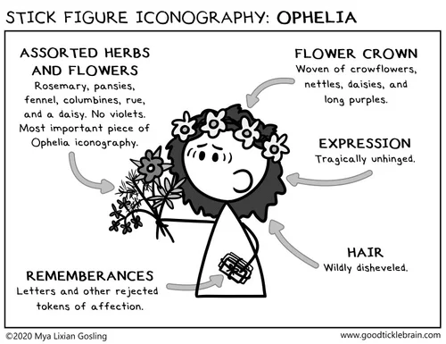 Stick Figure Iconography: Ophelia — Good Tickle Brain