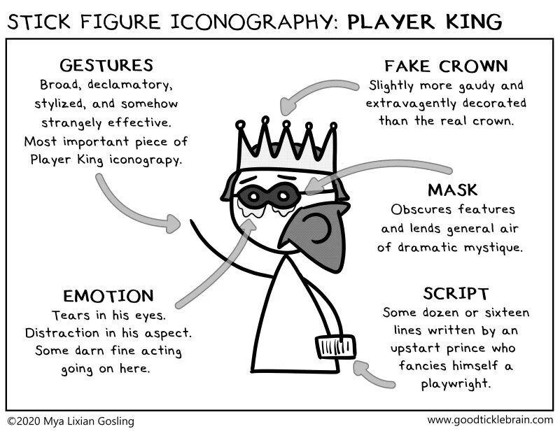 Stick Figure Iconography: Player King — Good Tickle Brain