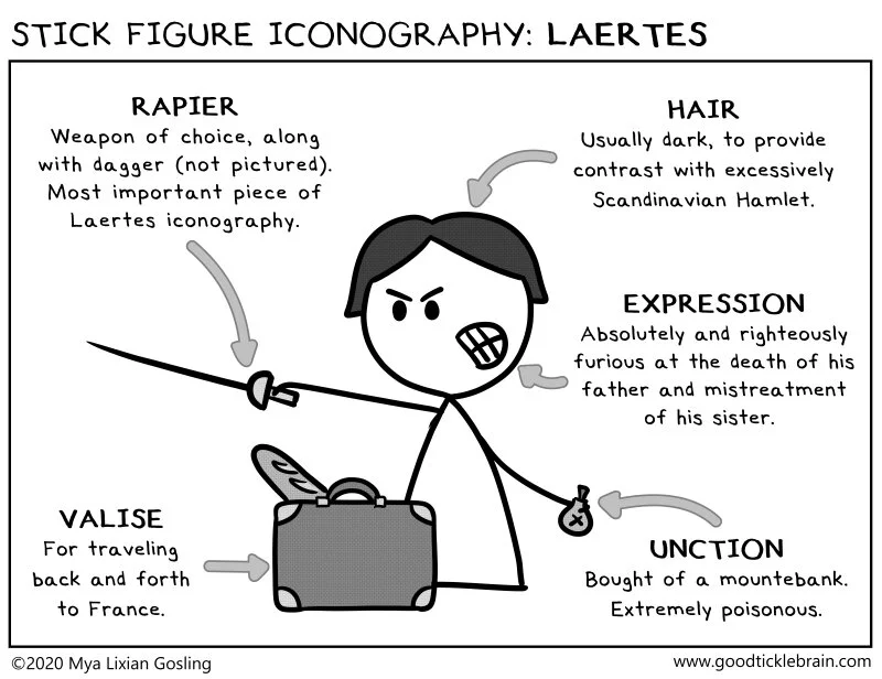Stick Figure Iconography: Laertes — Good Tickle Brain