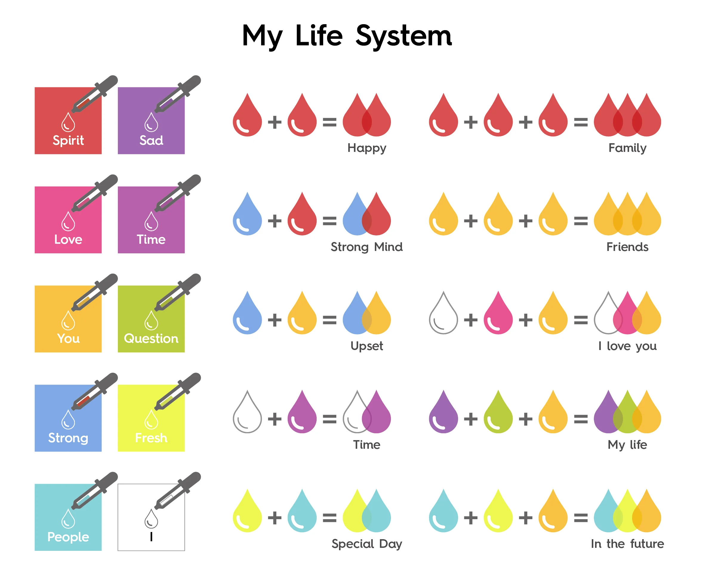 The map of my life system.jpg