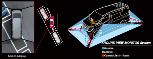The Nissan Around View Camera System