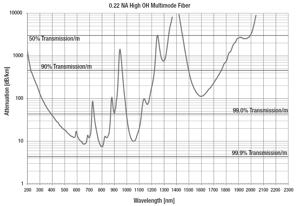 fiber-optics-performance-plot.png